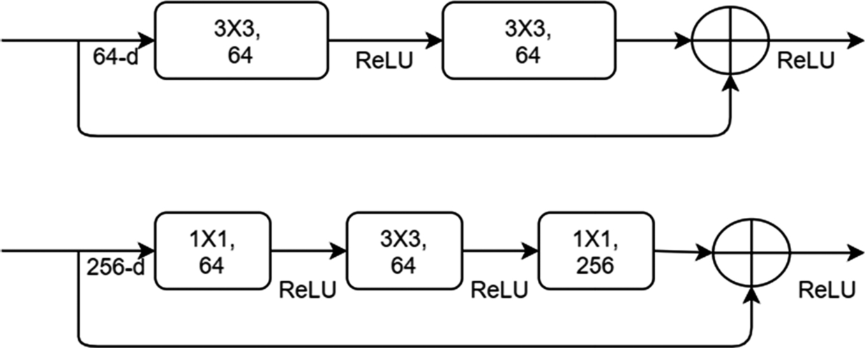 Fig. 6.12