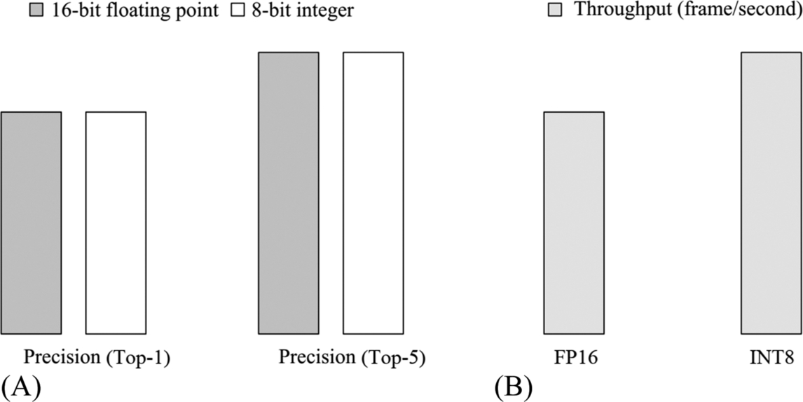 Fig. 6.18