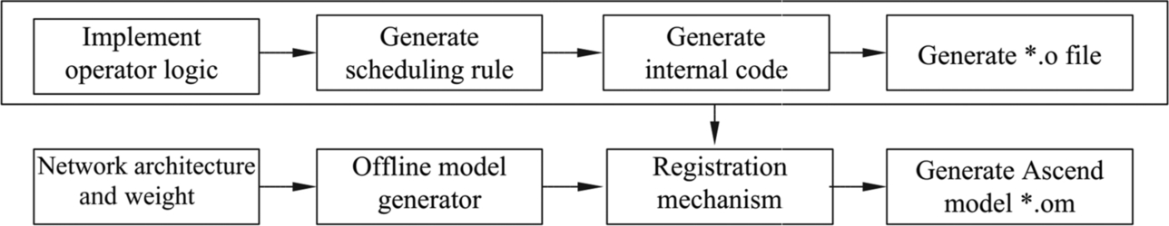 Fig. 6.23