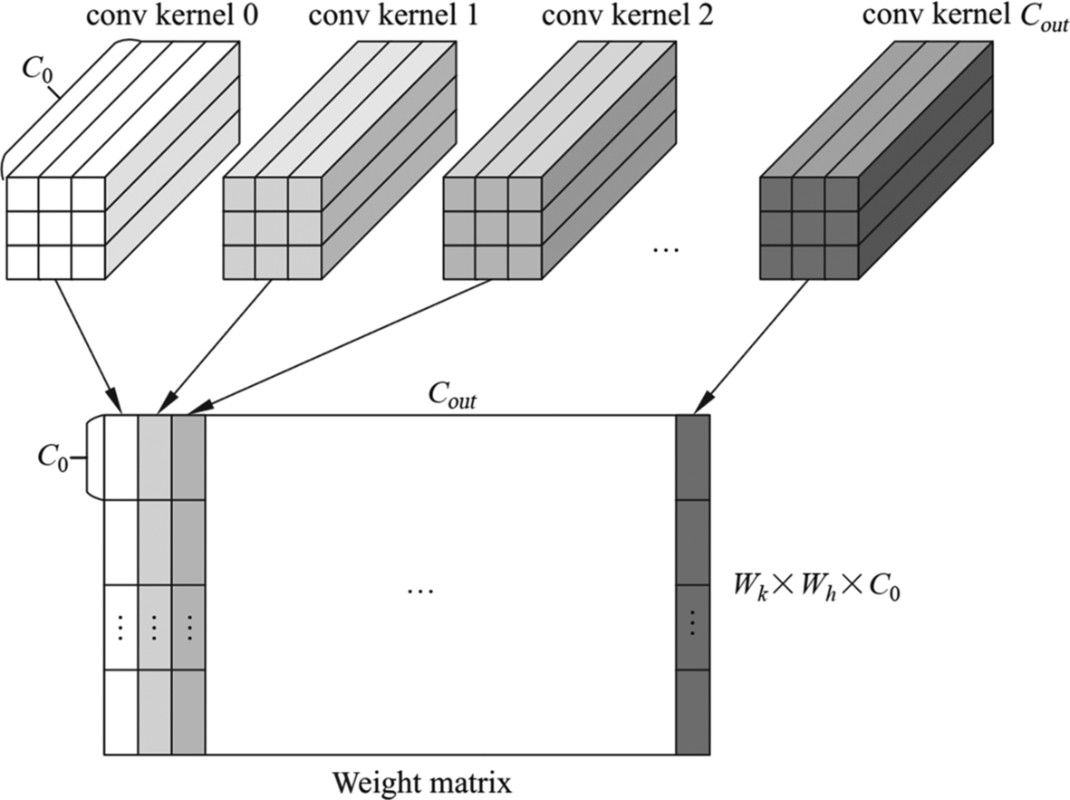 Fig. 6.27