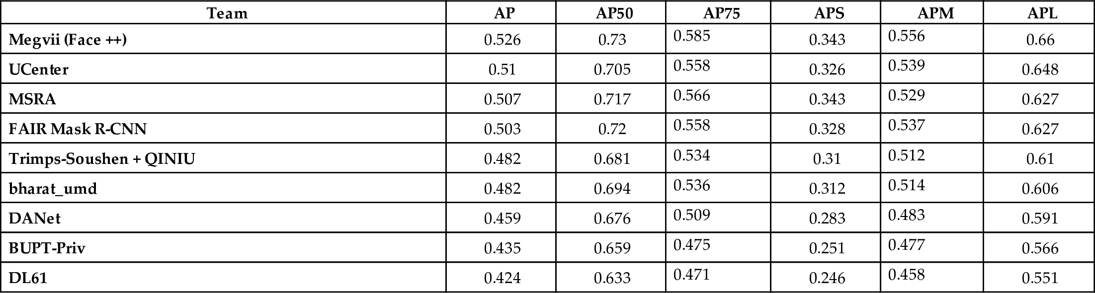 Table 6.3