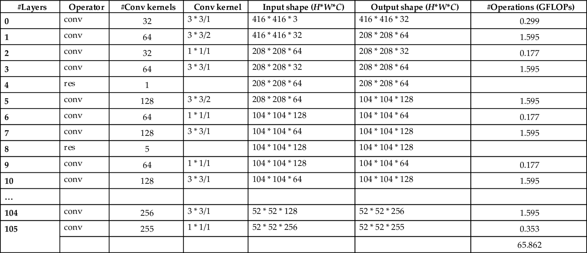 Table 6.6