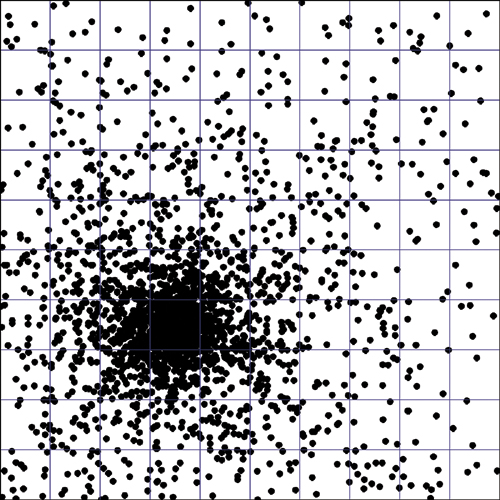 An image depicts a finer grid on just one of the point clusters.