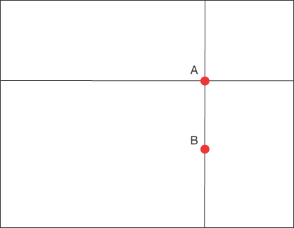 A diagram of Quadrant ambiguity.
