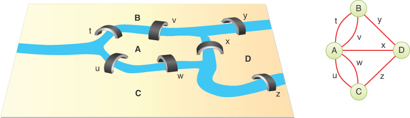 A diagram depicts a graph with five vertexes, such as A, B, C, D, and E.
