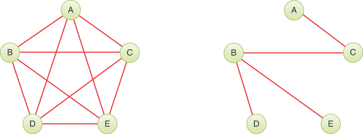 Two illustrations depict a fully connected graph and a minimum spanning tree.