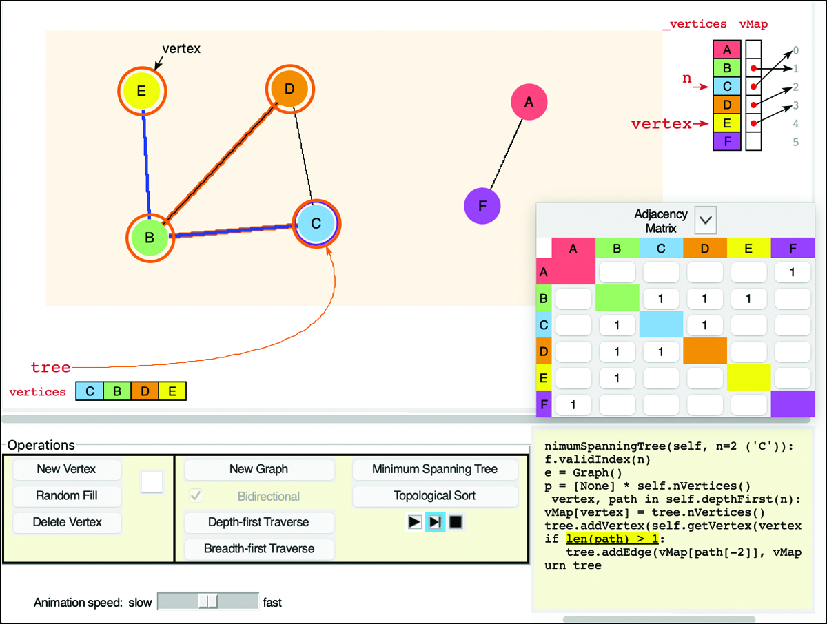 An illustration of a graph adding a path to a minimum spanning tree in a visualization tool.