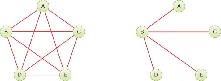 Two illustrations depict a minimum spanning tree from a fully connected five-vertex graph