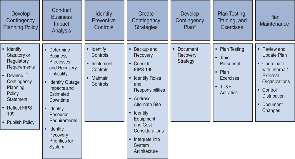 An illustration of NIST Special Publication