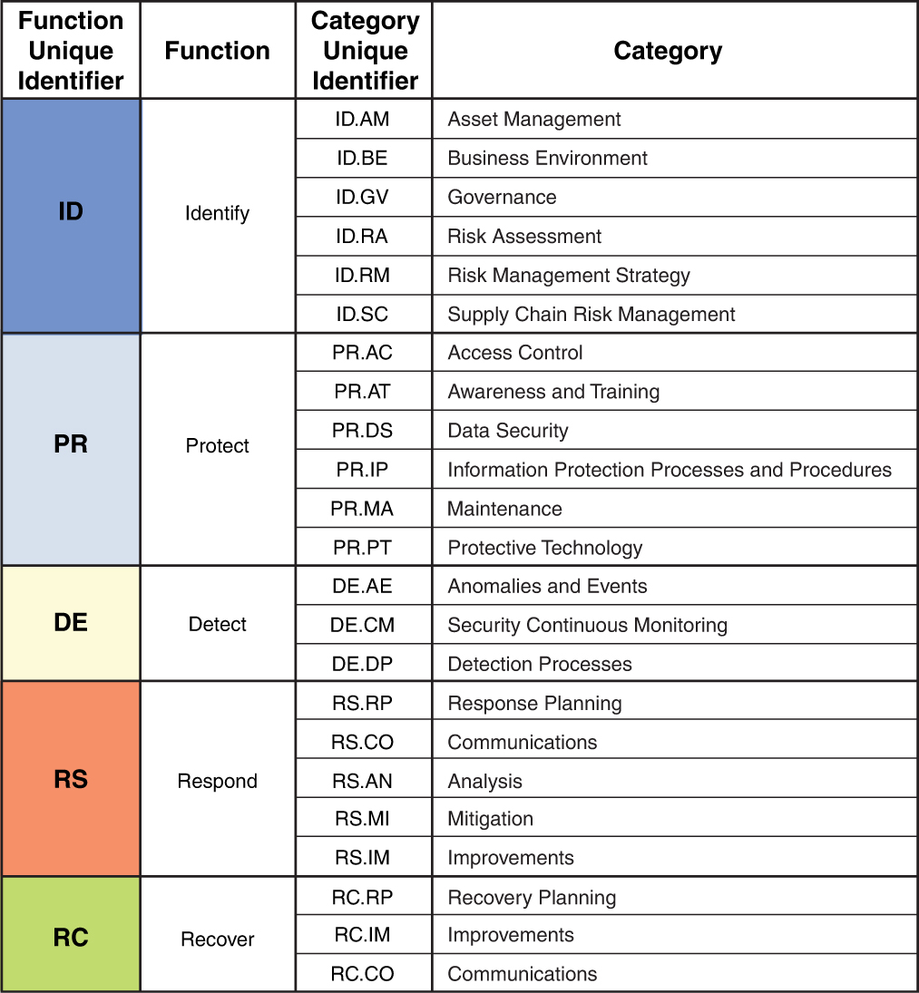 A table presented with four columns.