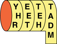 An illustration of Scytale Cipher on that cryptography is written Vertically as Y H R , E E T, T E H, T A D M. 