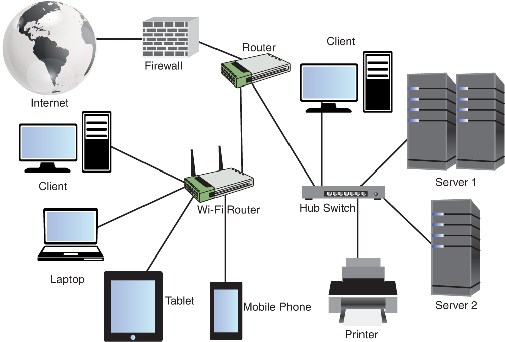 An illustration of a local area network.