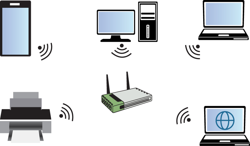 An illustration of a wide-area network. Two laptops, a computer, a mobile phone, and a printer are connected in WAN using a Wi-Fi router.