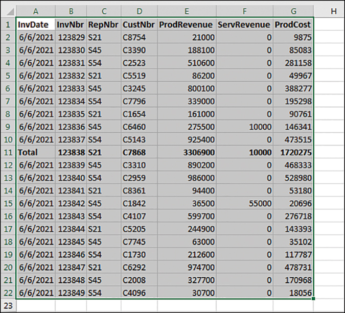 The data for June 6 goes all the way to row 22, but the macro put the totals in row 11.