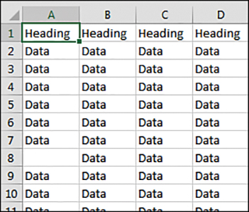 This figure shows four columns of data. For some reason, a random blank cell occurs in cell A8, but more data continues in rows 9, 10, and 11.