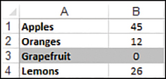 The figure shows a range of data with produce listed in column A and quantities in column B. Cells for produce with a quantity of zero are shaded.