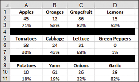 The figure shows a stacked report of produce, counts, and percentages. A filled blank row separates one group of produce data from the next.