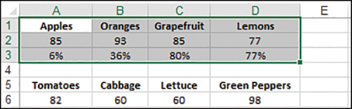 The figure shows a stacked report of produce, counts, and percentages. A blank row separates one group of produce data from the next. One group in the report is selected.