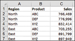 In the figure, the cells in column A that were previously blank now reflect the value of the previous cell.