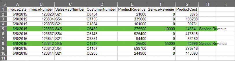 This image shows nine rows of data. Column F contains data for Service Revenue. While most of the rows have no service revenue, the two rows that have greater than zero service revenue are highlighted with a fill color and the words Service Revenue appear in the previously blank column H.