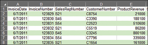 In this image, every other row is highlighted in green.