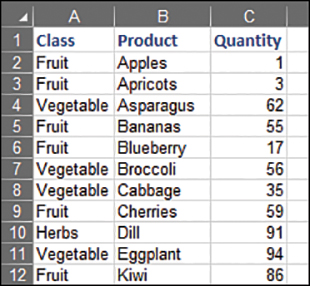 A data set with three columns. The Class column in A contains the text of either Fruit or Vegetable. Column B shows Product. Column C shows Quantity.