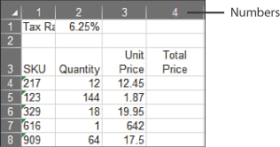 This image shows the Excel grid. Instead of column letters across the top (A, B, C, D), there are numbers: 1, 2, 3, 4.