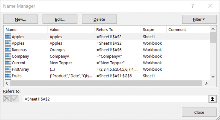 The screenshot shows the Name Manager dialog box. It lists various names. Global names have a scope of Workbook. Local names list the sheet name, such as Sheet1, for the scope.