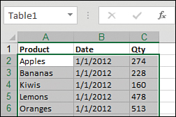 The screenshot shows a data set that has been converted to an Excel table. The name of the table, Table1, is shown in the Name field.