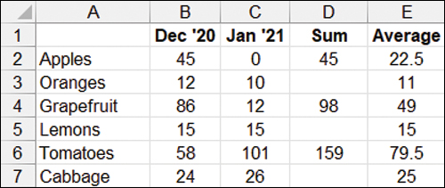 The figure shows a data set with labels in column A and year data in columns B and C. Column E shows the average of the data in columns B and C.