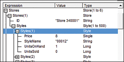 A screenshot of the Locals window showing an expanded view of the first Stores item. It contains several Styles items. The first Styles item is expanded and lists its various properties and their values.