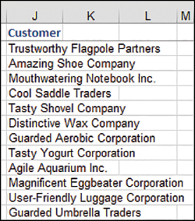 From the original data set in A:H, a unique list of customers is shown in column J. Note the list is not sorted; it appears in the same sequence that the customers are found in the original data.