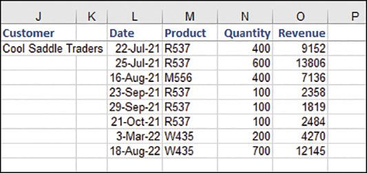 The figure shows headings of Date, Product, Quantity, and Revenue in the Output range. By specifying the headings, you can resequence the columns from the input range.