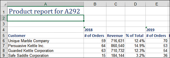 In the figure, the report has a title of Product report for A292. A heading of Customer appears in A5. Columns B:D show # Of Orders, Revenue, % Of Total for last year. E:G (F:G not shown) contains the same data for this year.