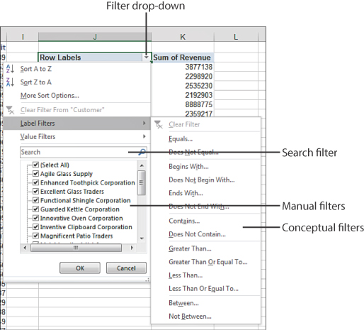 This figure shows the Filter drop-down list on the Row Labels heading in J2. A list of all customers with check boxes appears at the bottom of the filter. A search box appears above the list of customers. The figure also shows a flyout menu from Label Filters, where you can specify a filter such as Contains, Greater Than, Begins With, and so on.