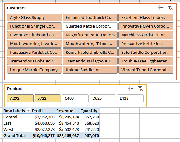 A tiny pivot table appears at the bottom of this figure. A set of Customer slicer tiles appear at the top. There are three columns and seven rows of customers. You can select a customer by clicking on the title, or select multiple customers using the Ctrl key or the Multi-Select. The Product slicers is one row by five columns.