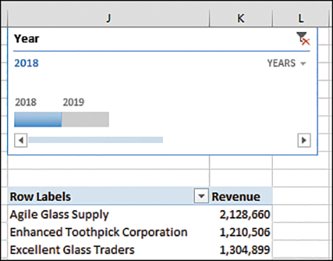 The figure shows a Timeline slicer set to show years. It currently shows 2018 through 2019 and 2018 is selected. Note that a drop-down menu at the top right lets you change the slicer to choose Quarters or Months.
