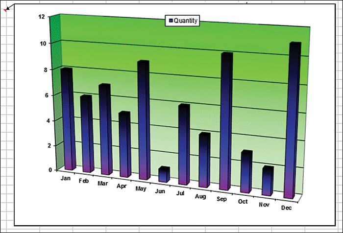 The screenshot shows a cell note with a chart placed in it.