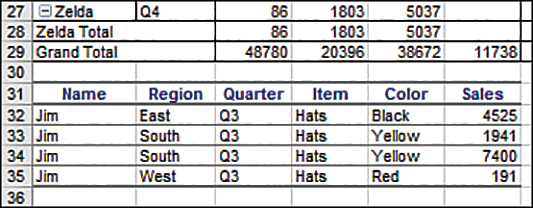 The figure shows a single sheet with a pivot table and the drill-down of a value from the summarized data.