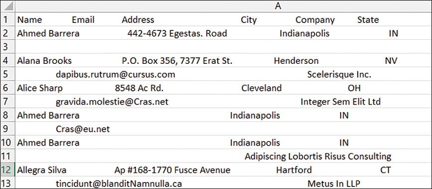 A screenshot of a report placed on a sheet. The data is separated into multiple rows in column A. Each customer record consists of two rows. The customer name is only in the first row of the set, and the set may not have all the fields filled in. The data also includes duplicate customer names.