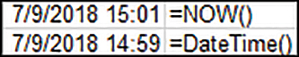 The figure shows a comparison of using the NOW and DateTime functions. The NOW function shows the current time, while the DateTime function reflects an earlier time.