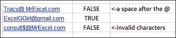 The figure shows three email addresses in one column, the corresponding validity in another, and an explanation of why the address is not valid in the third. The first email address is not valid because there is a space after the @. The second email address is valid. The third email address is not valid because it contains a $, which is not a valid character in an email address.