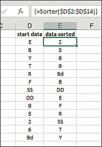The figure shows a sheet with an assortment of numerical and text values in column D. The values are sorted in column E. Cell E2 is selected and shows the formula in the Formula Bar.