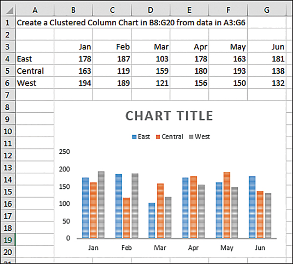 This figure shows chart source data in A3:G6 and a clustered column chart that fits perfectly in B8:G20.