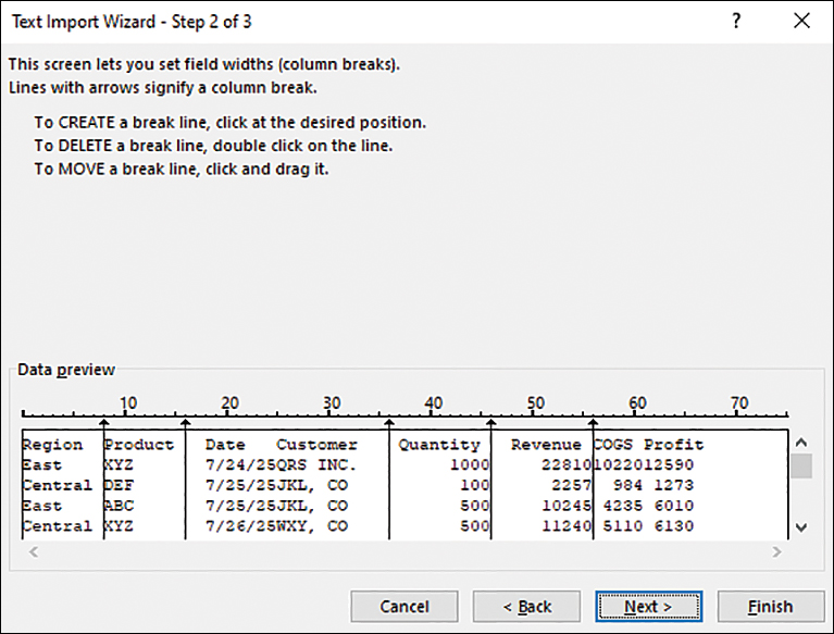 This figure shows the Text Import Wizard step 2 of 3. In this view, lines appear between most columns. Excel has detected where the lines should be drawn. There is a problem: No line was drawn between the COGS and Profit columns.