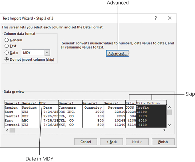 This figure shows step 3 of 3 of the Text Import Wizard. The third column is marked as a date in MDY format. The COGS and Profit columns are marked as Skip Column. A button named Advanced is pointed out, but it has not been clicked yet.