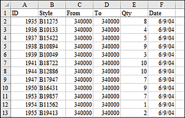 This figure shows an Excel worksheet with multiple records that match the fields listed in Figure 21-2.