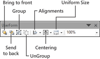 The figure shows the UserForm toolbar. The buttons on the toolbar, from left to right, are Bring To Front, Send To Back, Group, UnGroup, Alignments, Centering, and Uniform Size.