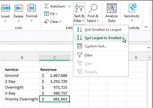 The Sort & Filter menu expanded from the Editing group of the Home tab. The cursor points to the Sort Largest to Smallest menu option, which has been applied to the data on the worksheet.