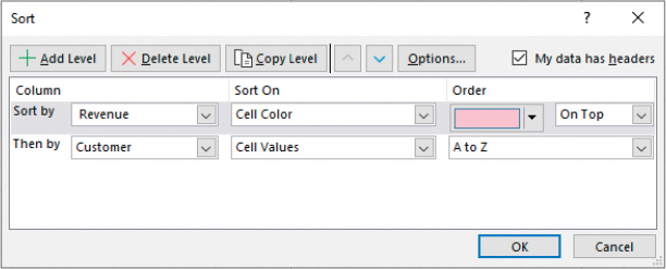 The Sort dialog configured to perform a two-level sort operation, first by the Revenue field to display pink cells on top and then by the Customer field from A to Z.
